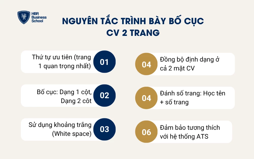 Nguyên tắc trình bày bố cục CV 2 trang