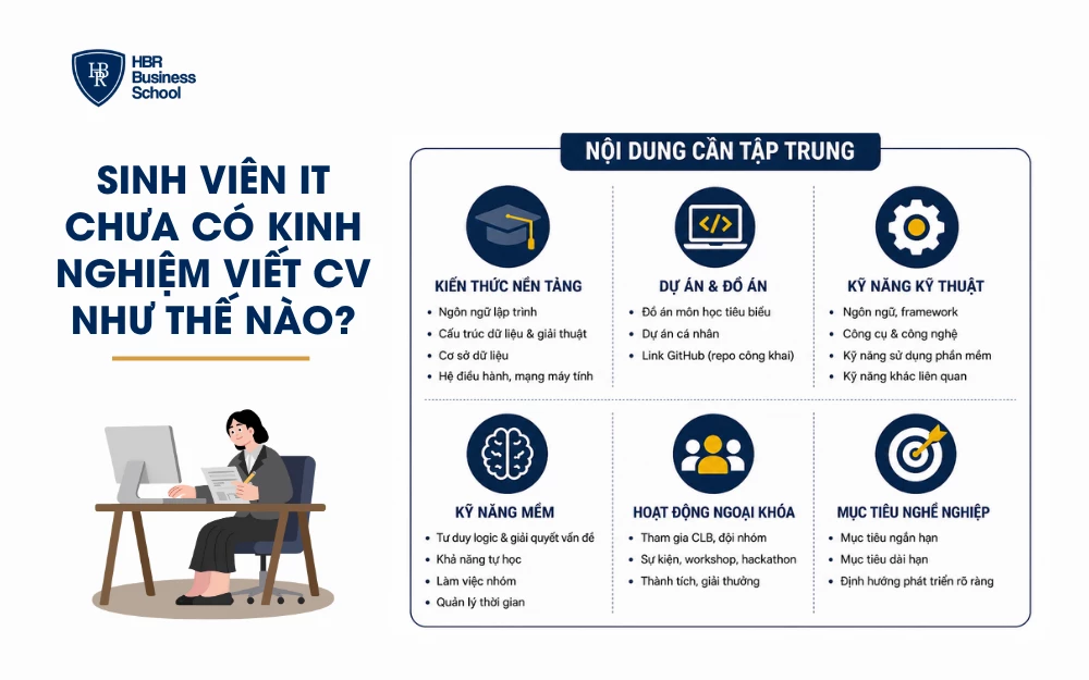 Sinh viên IT chưa có kinh nghiệm nên viết CV như thế nào?
