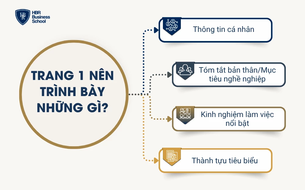 Trang 1 của CV nên trình bày 4 phần