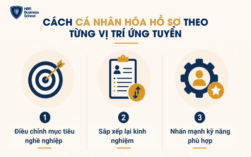 Cách cá nhân hóa hồ sơ theo từng vị trí ứng tuyển