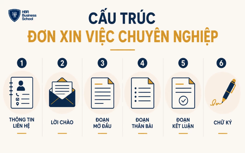 Cấu trúc đơn xin việc chuyên nghiệp