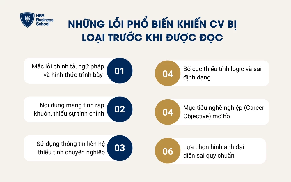 6 những lỗi phổ biến khiến CV bị loại trước khi được đọc