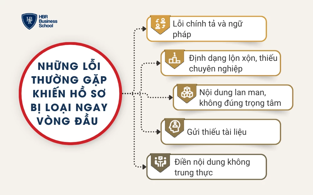 Những lỗi thường gặp khiến hồ sơ bị loại ngay vòng đầu
