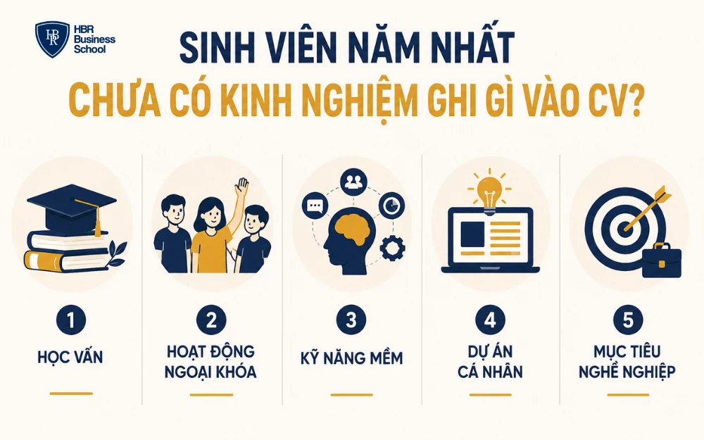 Sinh viên năm nhất chưa có kinh nghiệm ghi gì vào CV?