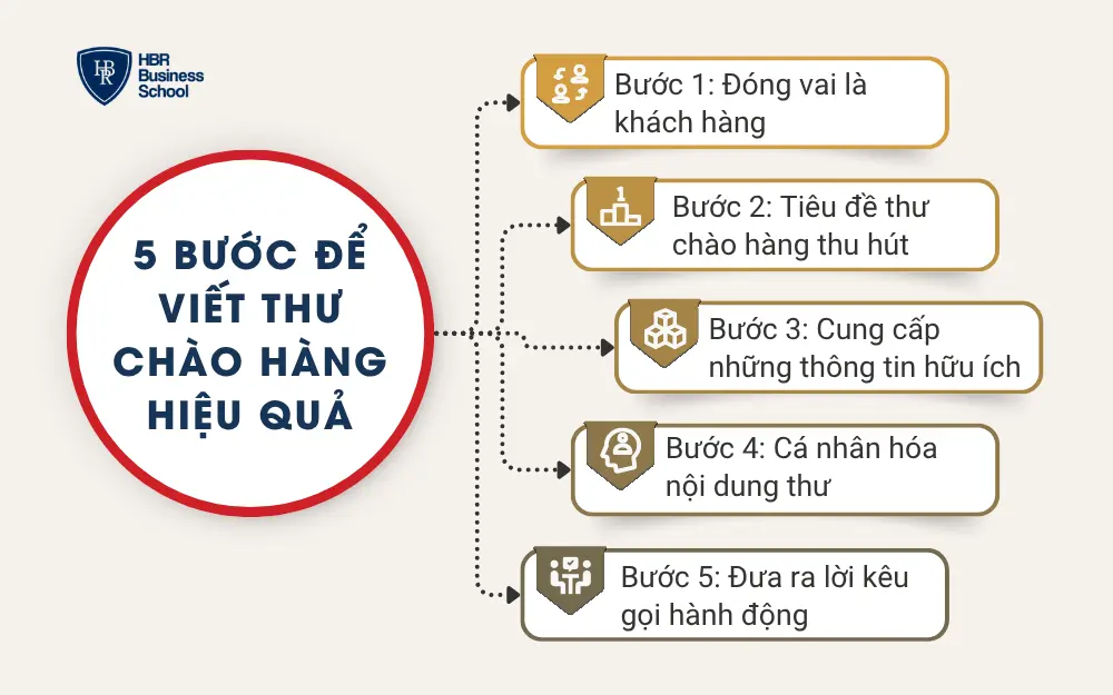 5 bước để viết thư chào hàng hiệu quả