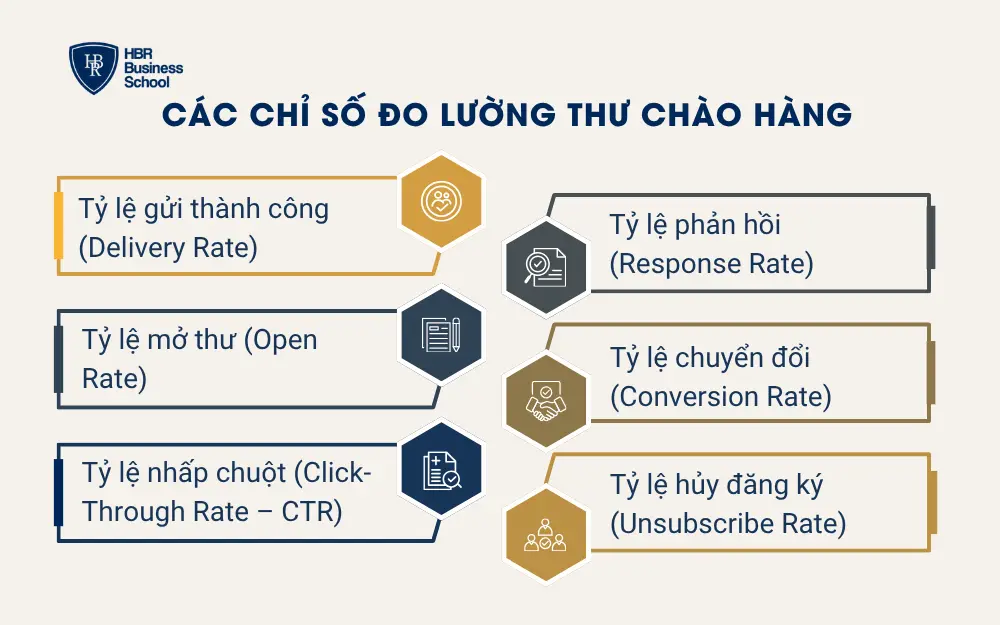Các chỉ số đo lường hiệu quả thư chào hàng