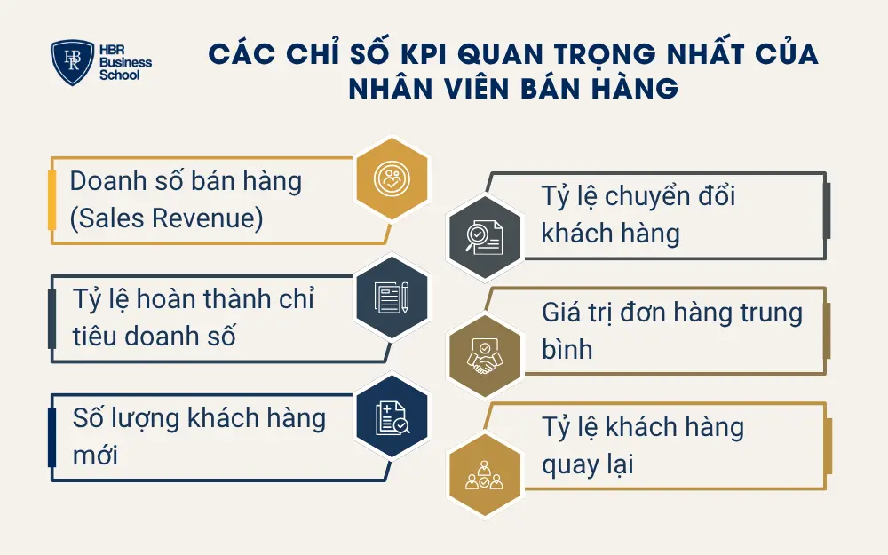 Các chỉ số KPI quan trọng nhất của nhân viên bán hàng