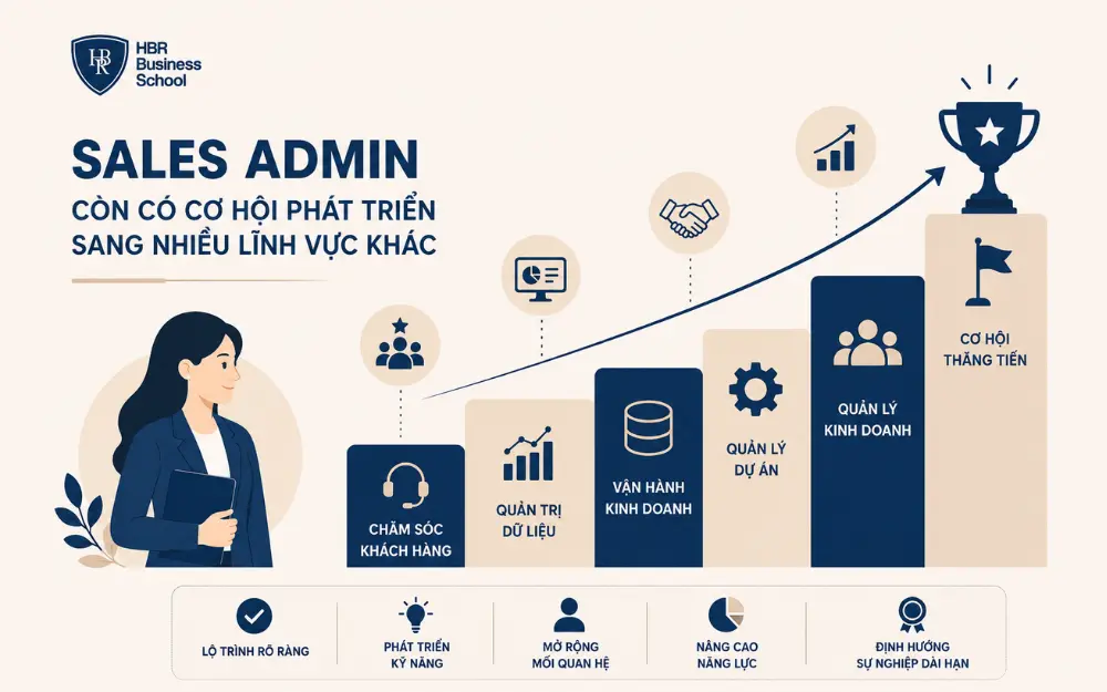 Cơ hội nghề nghiệp của Sales Admin trong tương lai