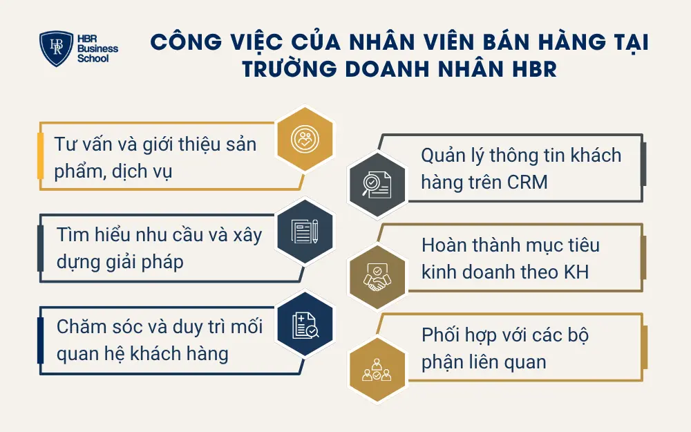 Công việc của nhân viên bán hàng tại Trường doanh nhân HBR
