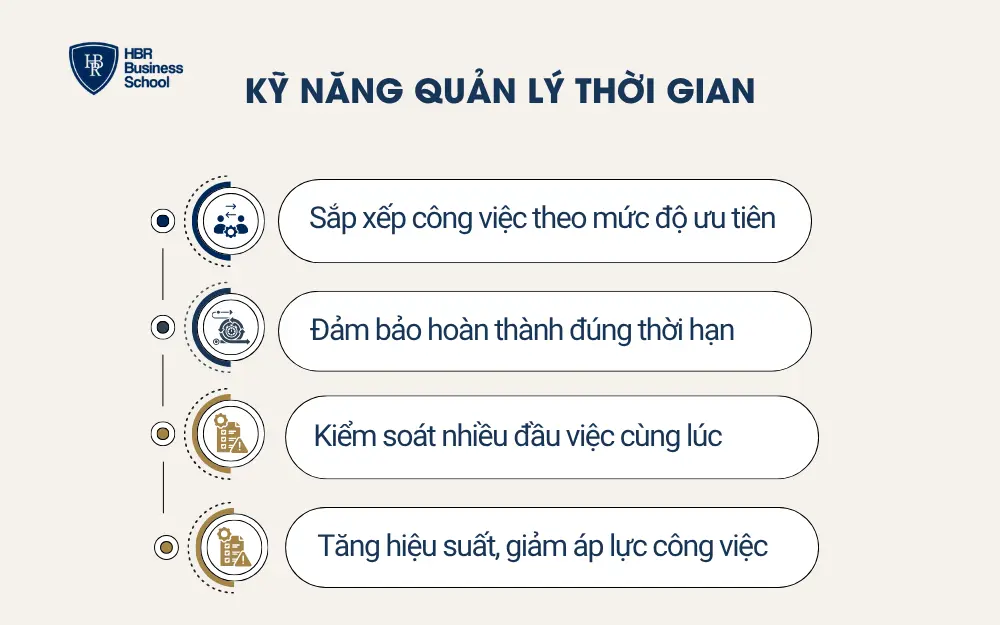 Kỹ năng quản lý thời gian