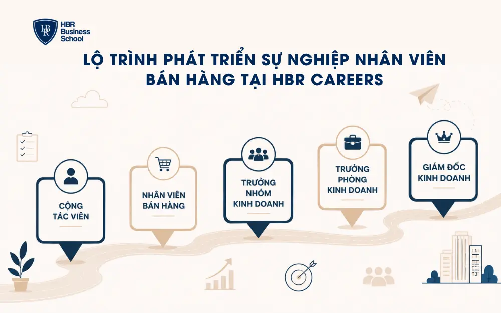 Lộ trình phát triển sự nghiệp nhân viên bán hàng tại HBR Careers