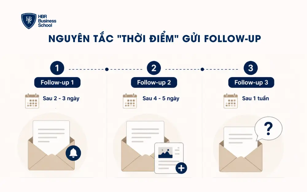 Nguyên tắc 