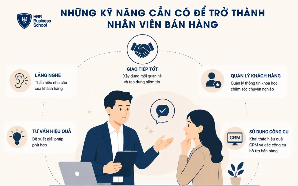 Những kỹ năng cần có để trở thành nhân viên bán hàng