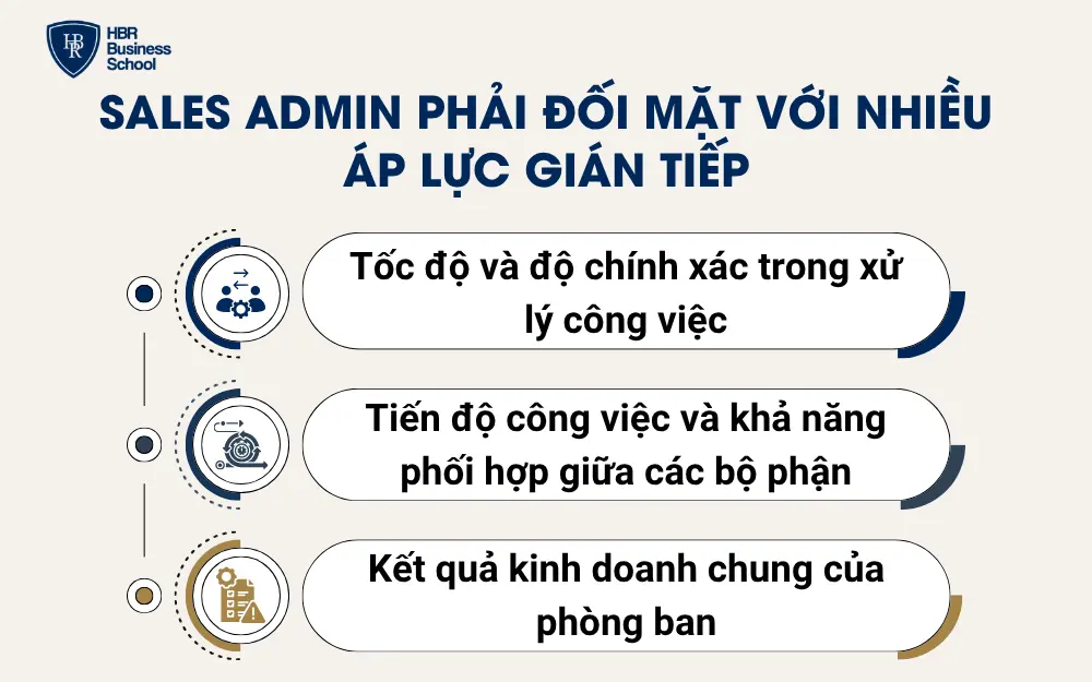 Sales Admin phải đối mặt với nhiều áp lực gián tiếp