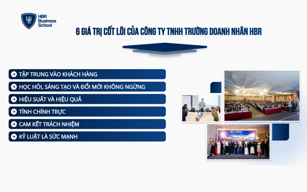 Sứ mệnh và văn hóa phát triển con người tại HBR