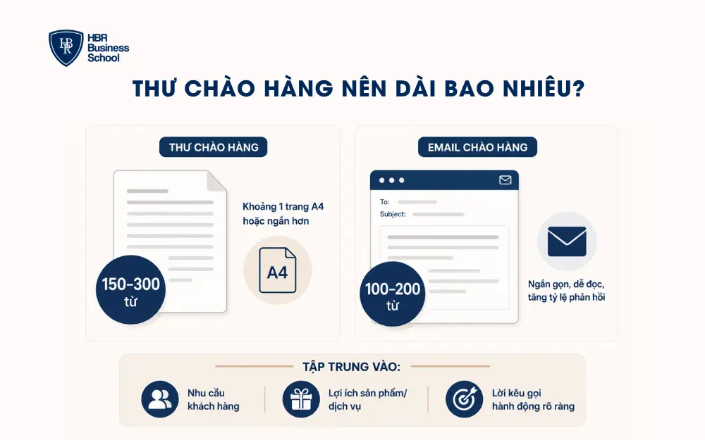 Thư chào hàng nên dài bao nhiêu?