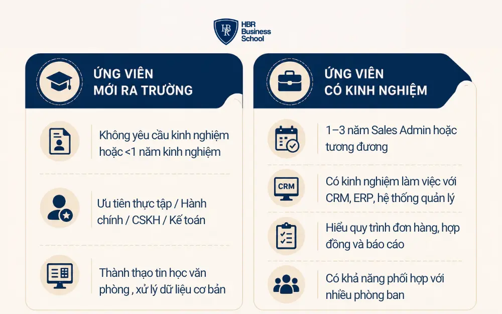 Trình độ học vấn và kinh nghiệm nhân viên Sales Admin