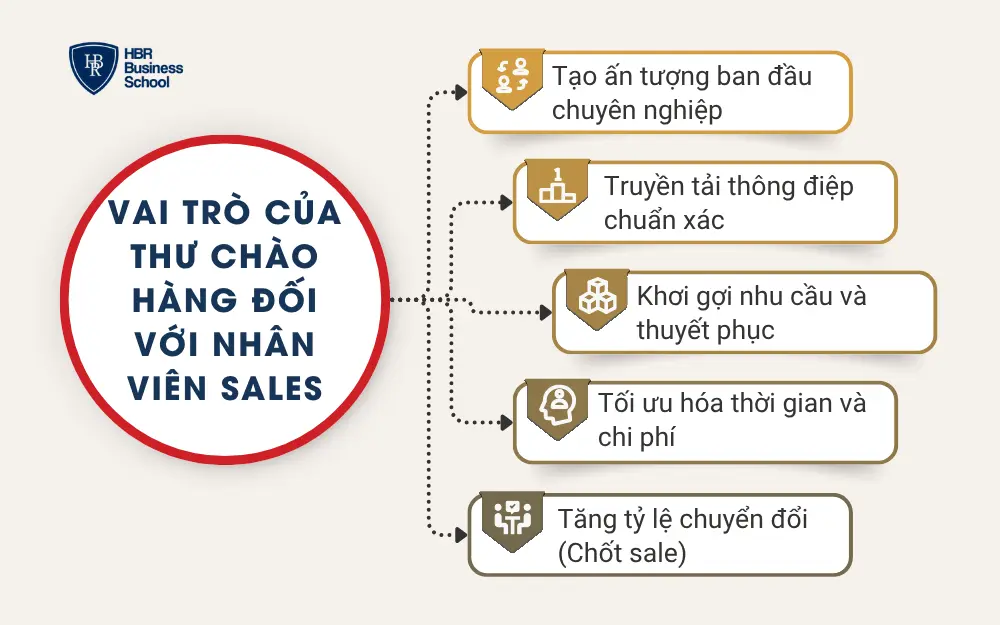 Vai trò của thư chào hàng đối với nhân viên Sales