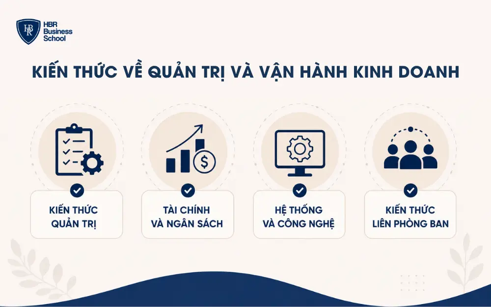Kiến thức về quản trị và vận hành kinh doanh