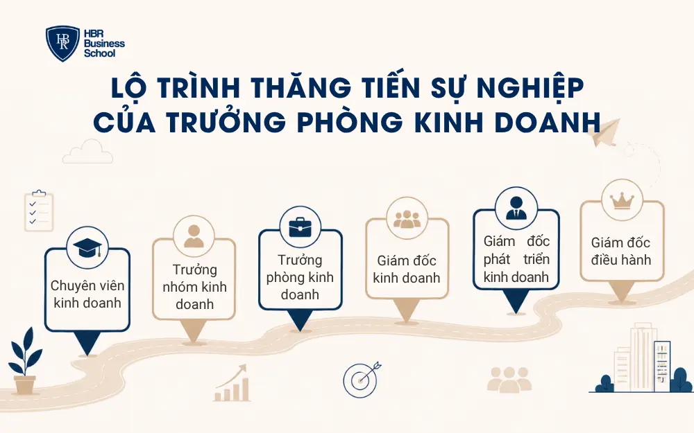Lộ trình thăng tiến của trưởng phòng kinh doanh