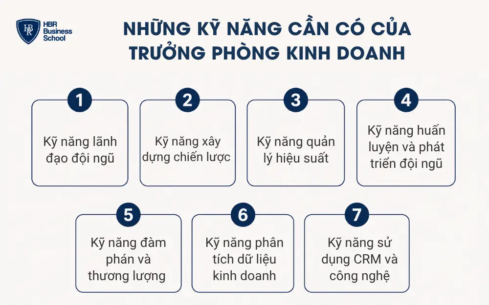 Những kỹ năng cần có của trưởng phòng kinh doanh