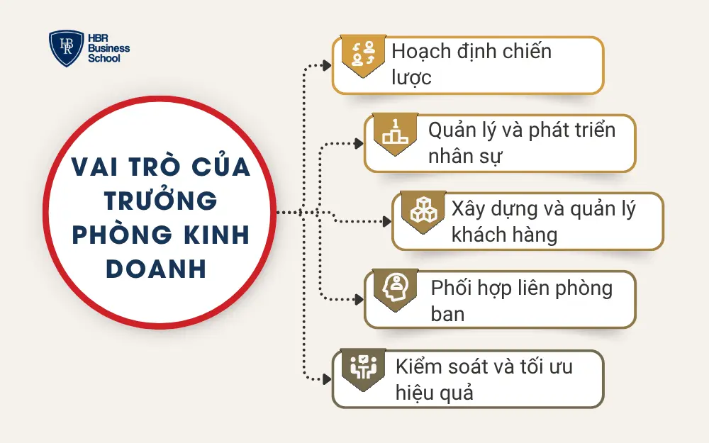 Vai trò của trưởng phòng kinh doanh trong doanh nghiệp