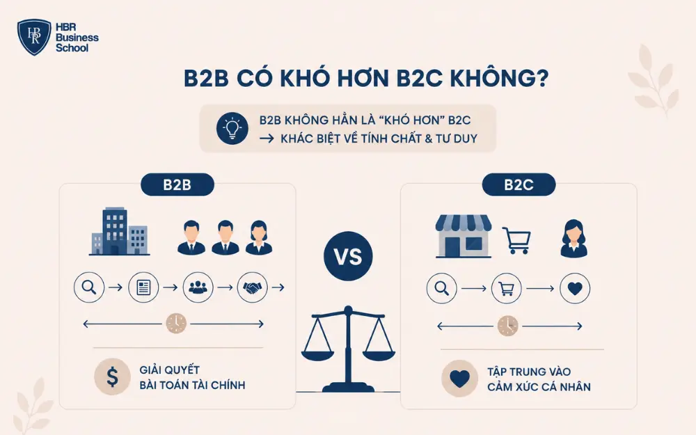 B2B không hẳn là 