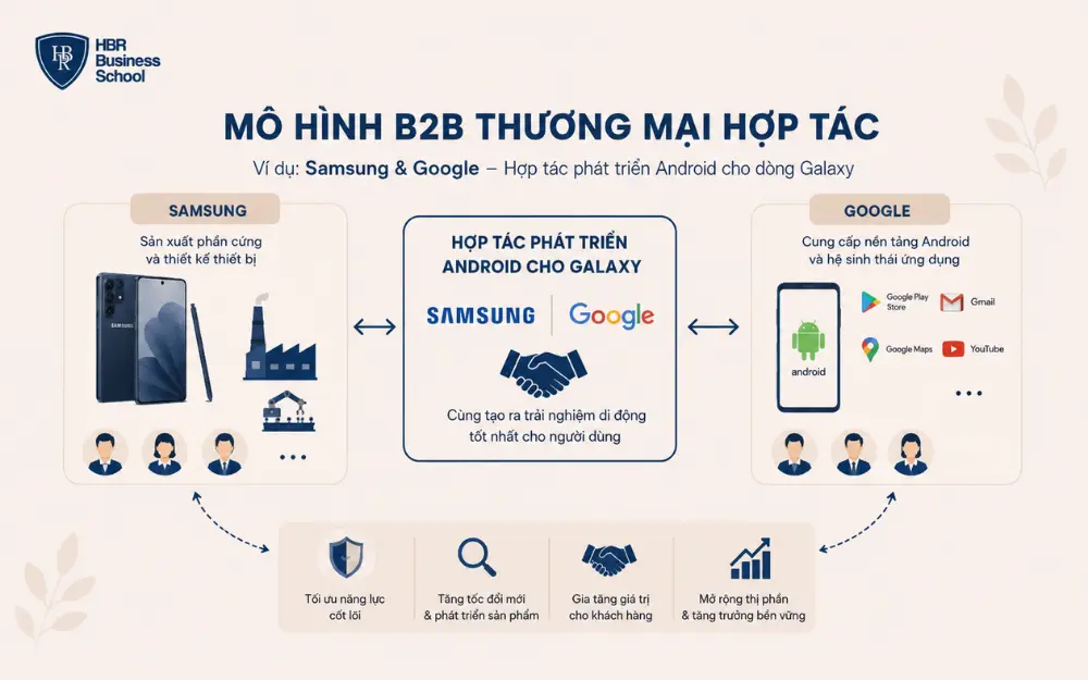 Mô hình B2B dạng thương mại hợp tác