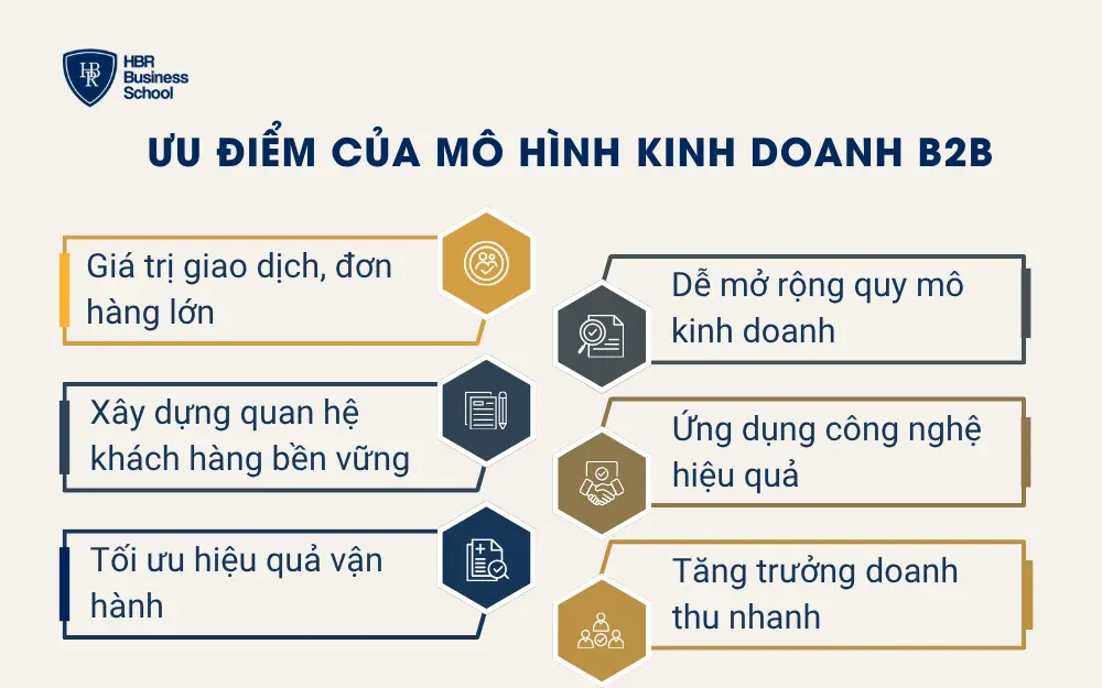 Ưu điểm của mô hình kinh doanh B2B
