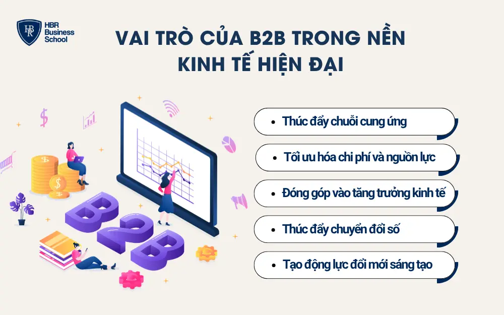 Vai trò của B2B trong nền kinh tế hiện đại