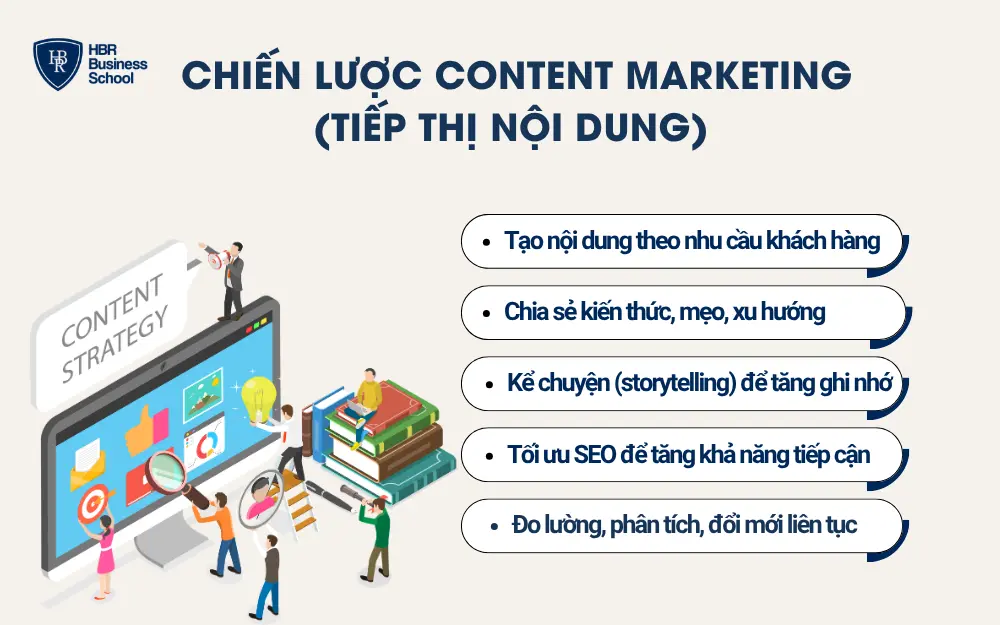 Chiến lược Content Marketing (tiếp thị nội dung)