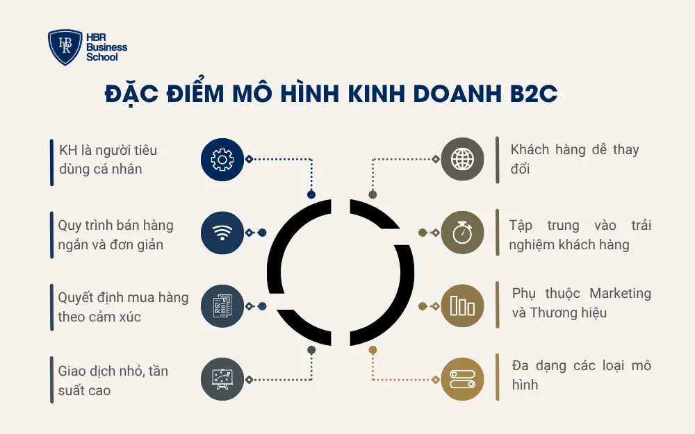 Đặc điểm mô hình kinh doanh B2C