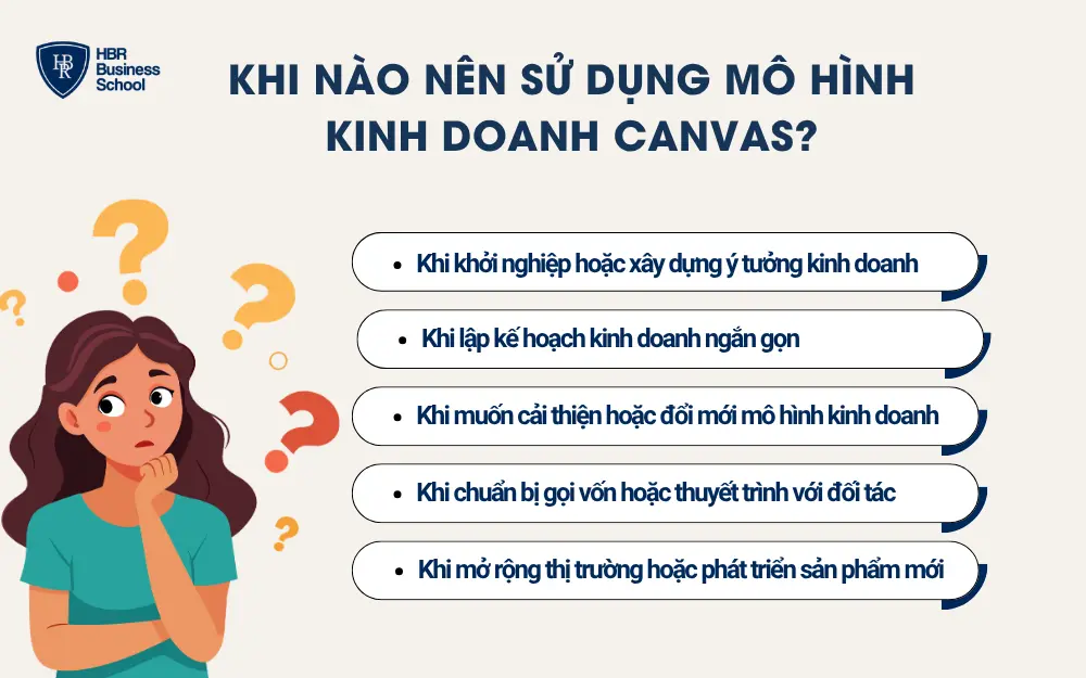 Khi nào nên sử dụng mô hình kinh doanh Canvas?