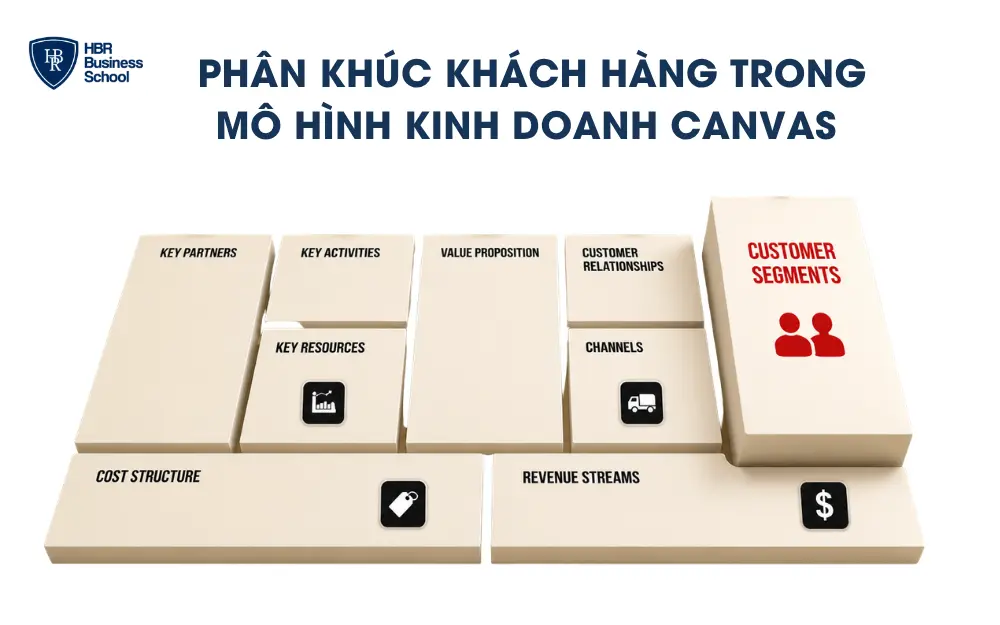 Phân khúc khách hàng trong mô hình kinh doanh Canvas