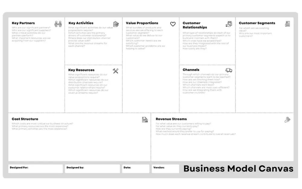 Mẫu Business Model Canvas chuẩn cho doanh nghiệp (2)