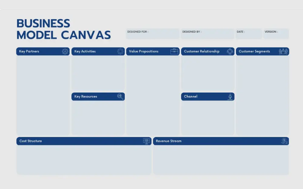Mẫu Business Model Canvas chuẩn cho doanh nghiệp (3)