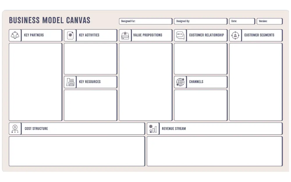 Mẫu Business Model Canvas chuẩn cho doanh nghiệp