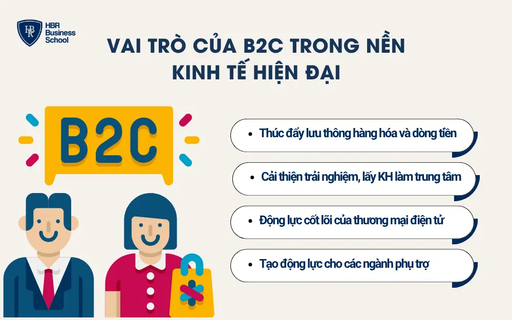 Vai trò của B2C trong nền kinh tế hiện đại
