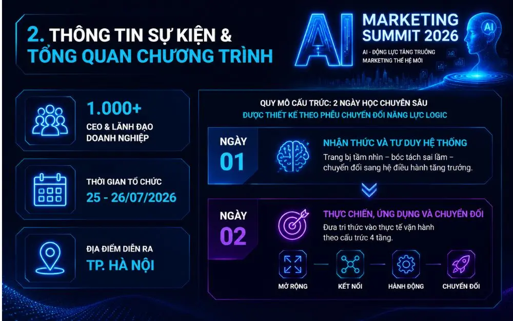 Sự kiện AI Marketing Summit 2026 với quy mô 2 ngày học chuyên sâu