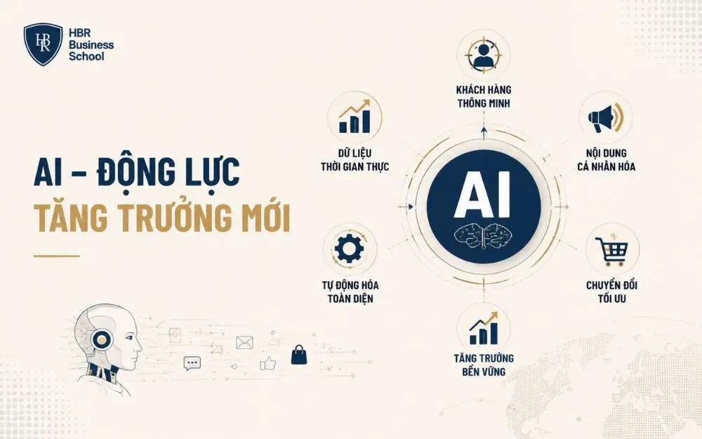 AI thay đổi bản chất vận hành marketing và thúc đẩy tăng trưởng dựa trên dữ liệu thời gian thực