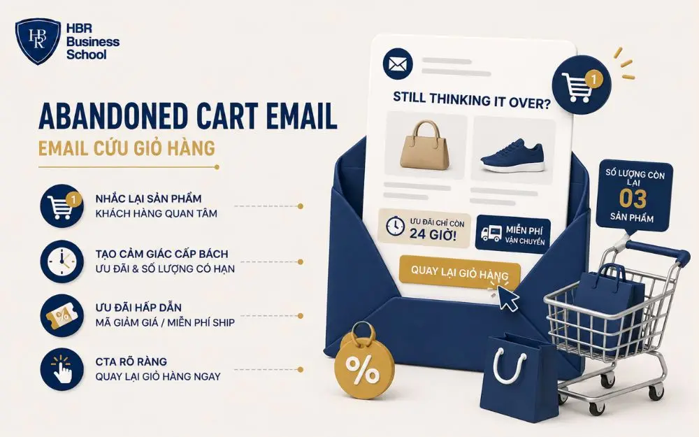 Email cứu giỏ hàng nhắc mua, tăng chuyển đổi bằng ưu đãi và CTA rõ ràng