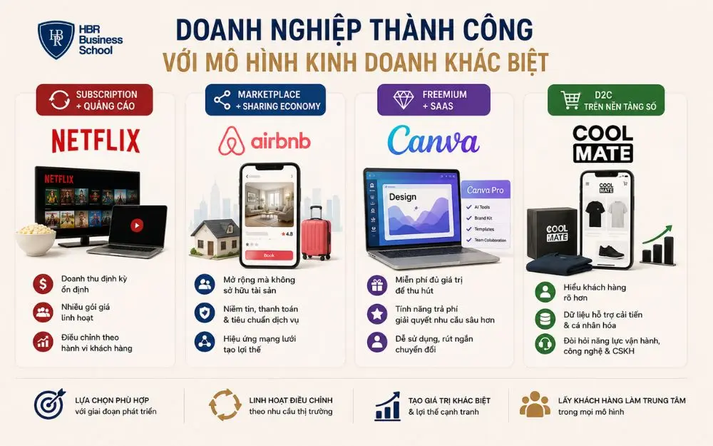 Bốn doanh nghiệp thành công nhờ lựa chọn mô hình kinh doanh phù hợp và linh hoạt