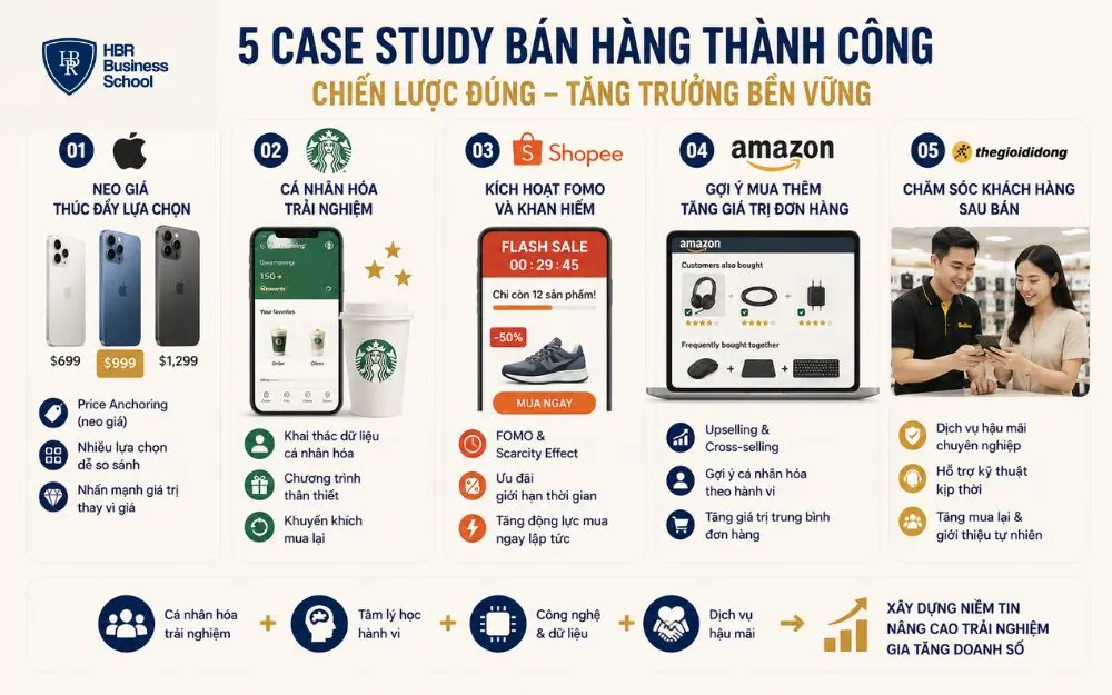 Case Study từ thương hiệu lớn giúp tối ưu bán hàng và tăng trưởng doanh số bền vững.
