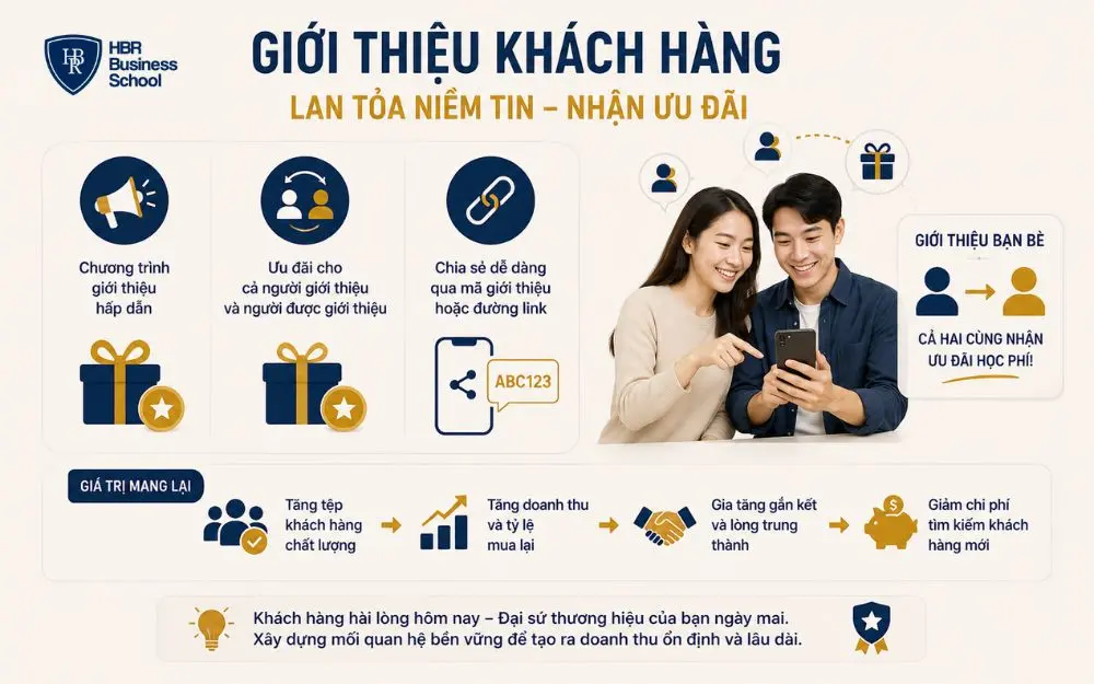 Chương trình giới thiệu khách hàng giúp tăng doanh thu và mở rộng tệp khách hàng.