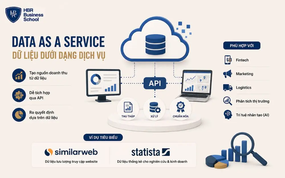 DaaS giúp doanh nghiệp khai thác dữ liệu hiệu quả và ra quyết định chính xác