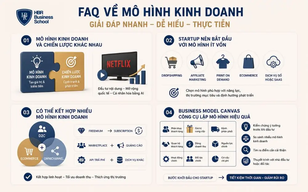 Giải đáp những câu hỏi phổ biến giúp lựa chọn mô hình kinh doanh hiệu quả hơn