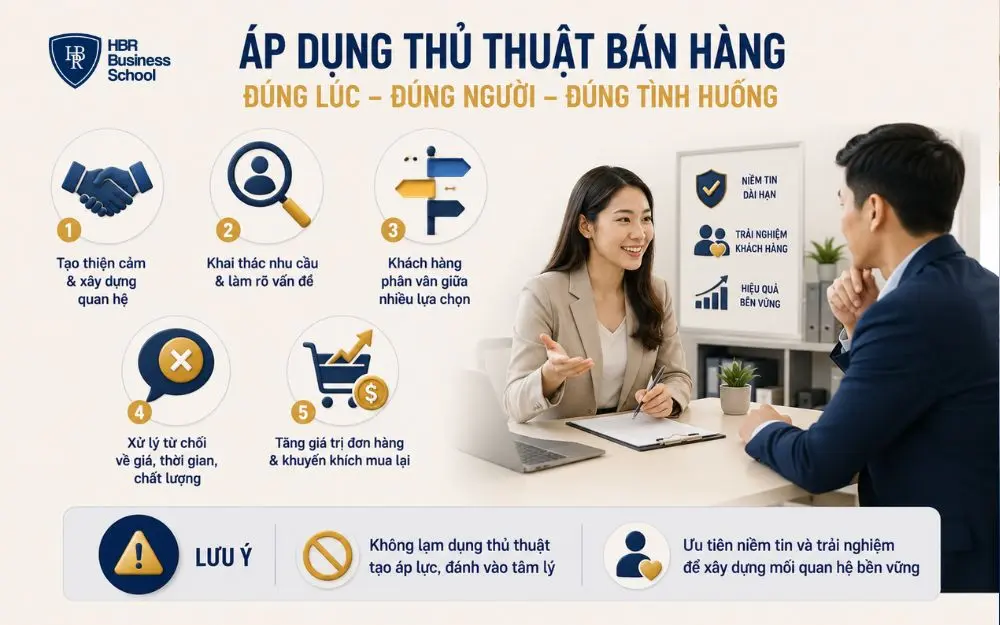 Áp dụng đúng thủ thuật bán hàng để tăng chốt đơn và giữ niềm tin khách hàng.