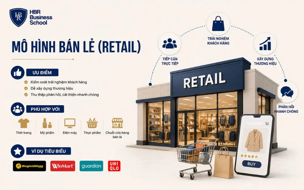 Mô hình bán lẻ giúp doanh nghiệp tiếp cận khách hàng và xây dựng thương hiệu bền vững