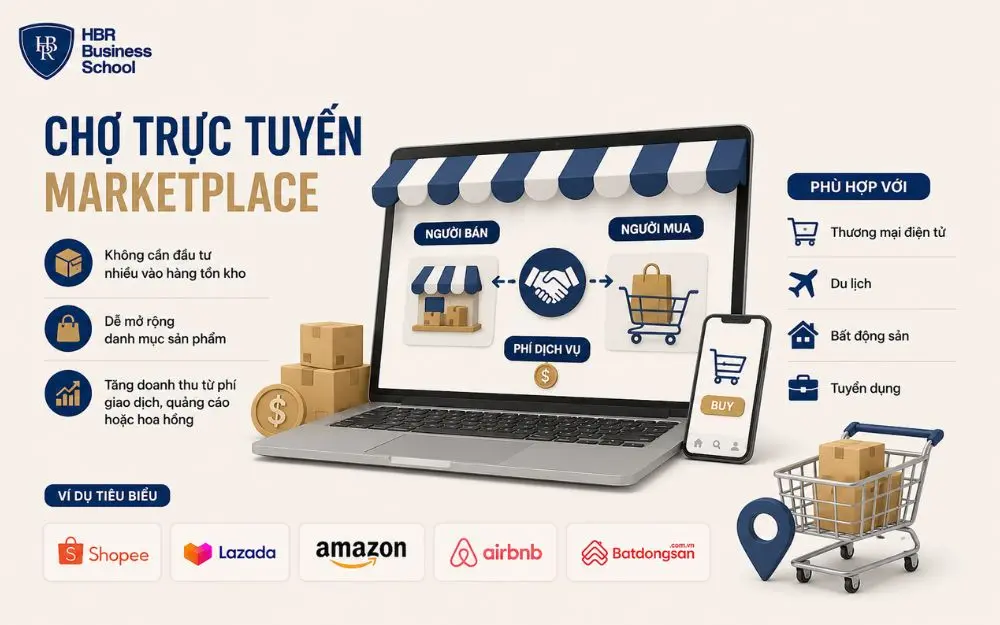 Marketplace kết nối người mua, người bán và mở rộng doanh thu từ nền tảng.