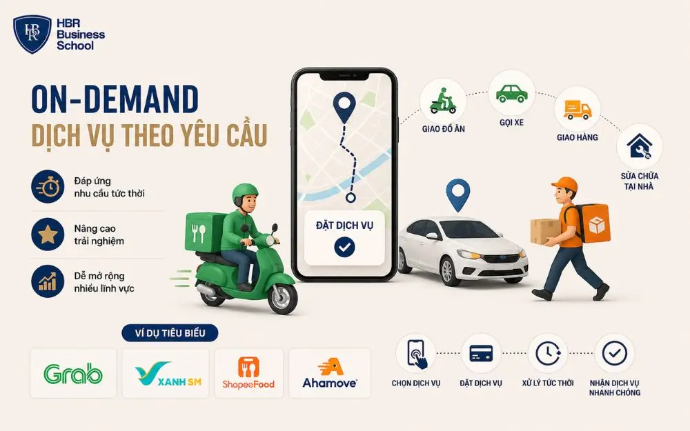 Mô hình On-Demand đáp ứng nhu cầu tức thời với trải nghiệm nhanh và tiện lợi